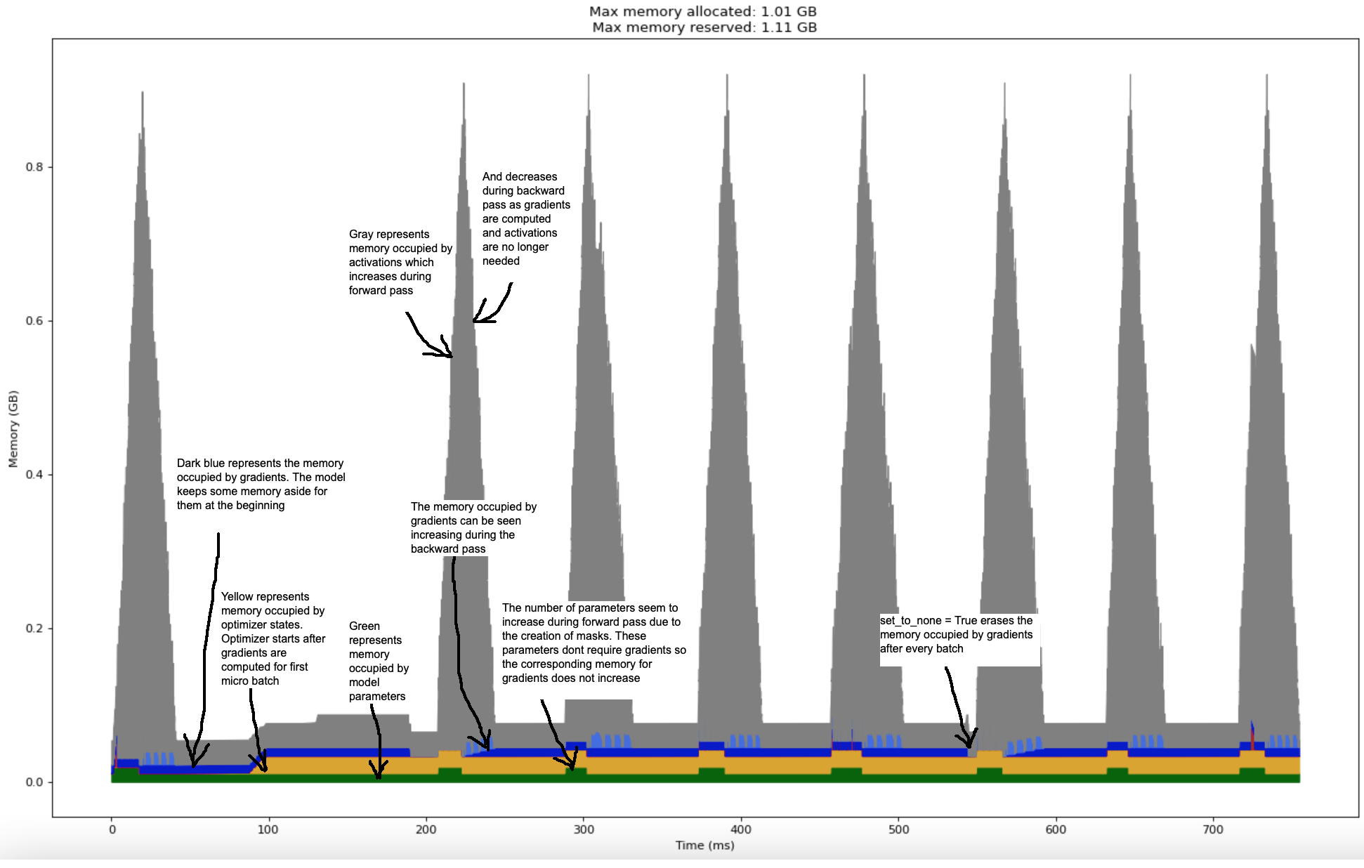 Optimising the Training Loop | Gaurav T.