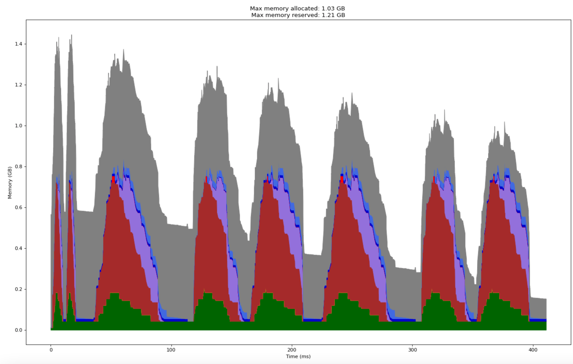 Optimising the Training Loop | Gaurav T.